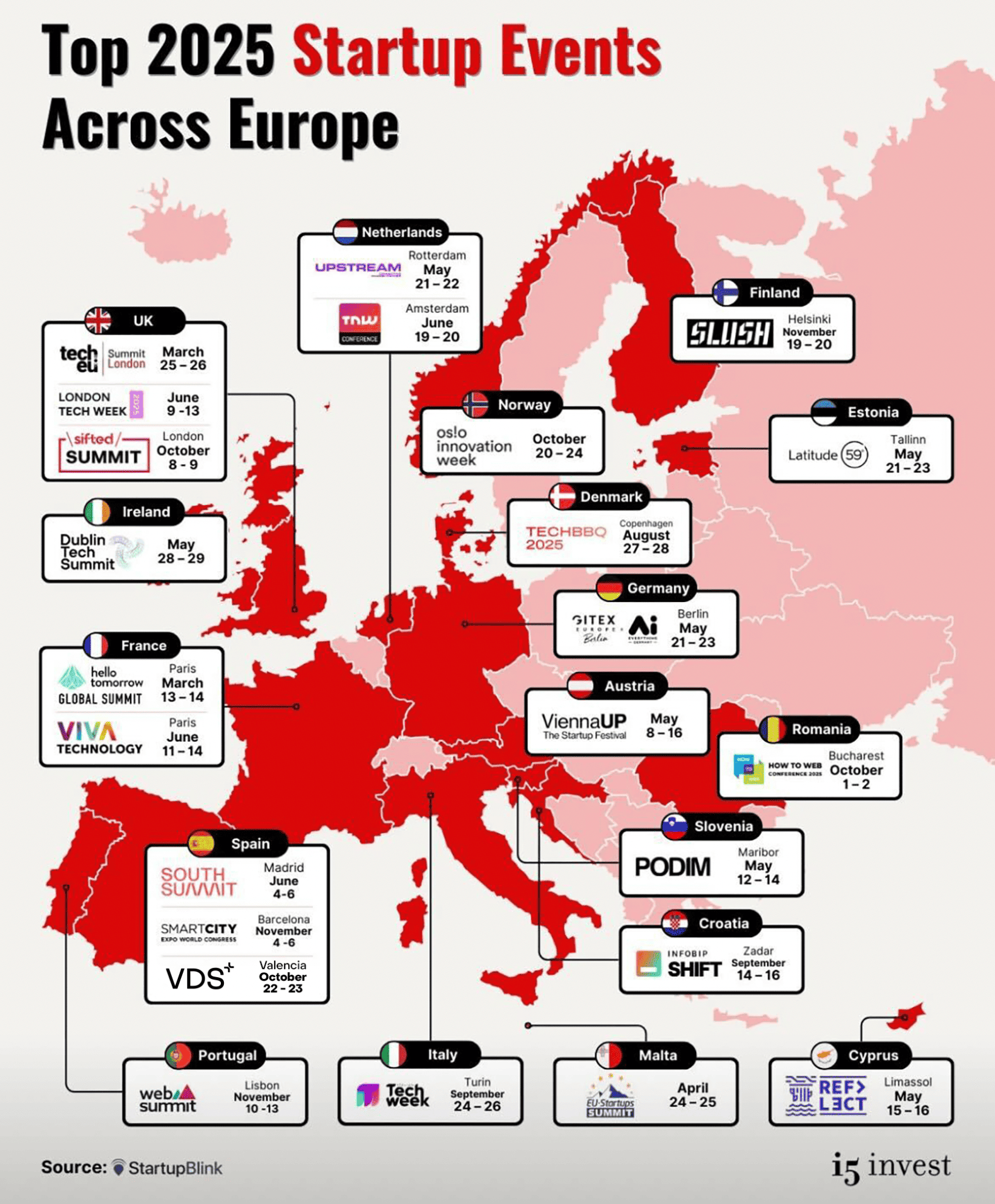 VDS entra en el Top de eventos europeos de startups 2025